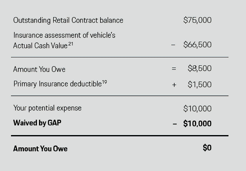Porsche Okemos in Okemos MI
