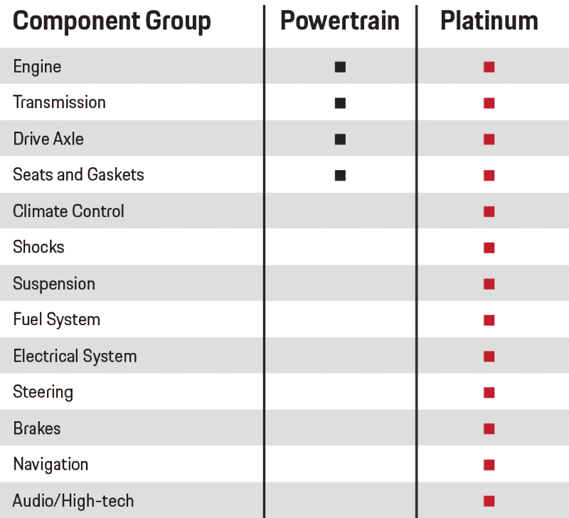 Porsche Okemos in Okemos MI