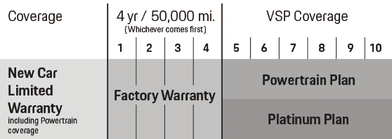 Porsche Okemos in Okemos MI