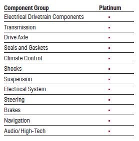 Porsche Okemos in Okemos MI